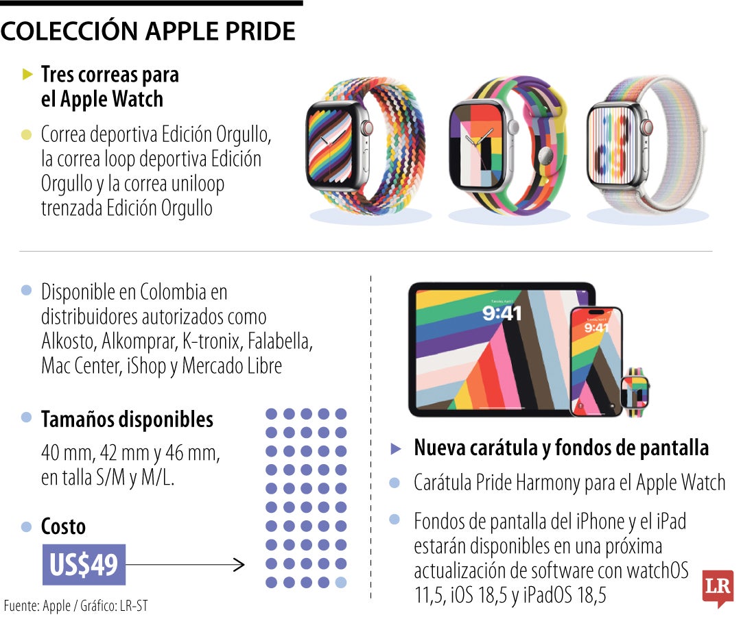 Nuevas correas Apple Watch edición pride