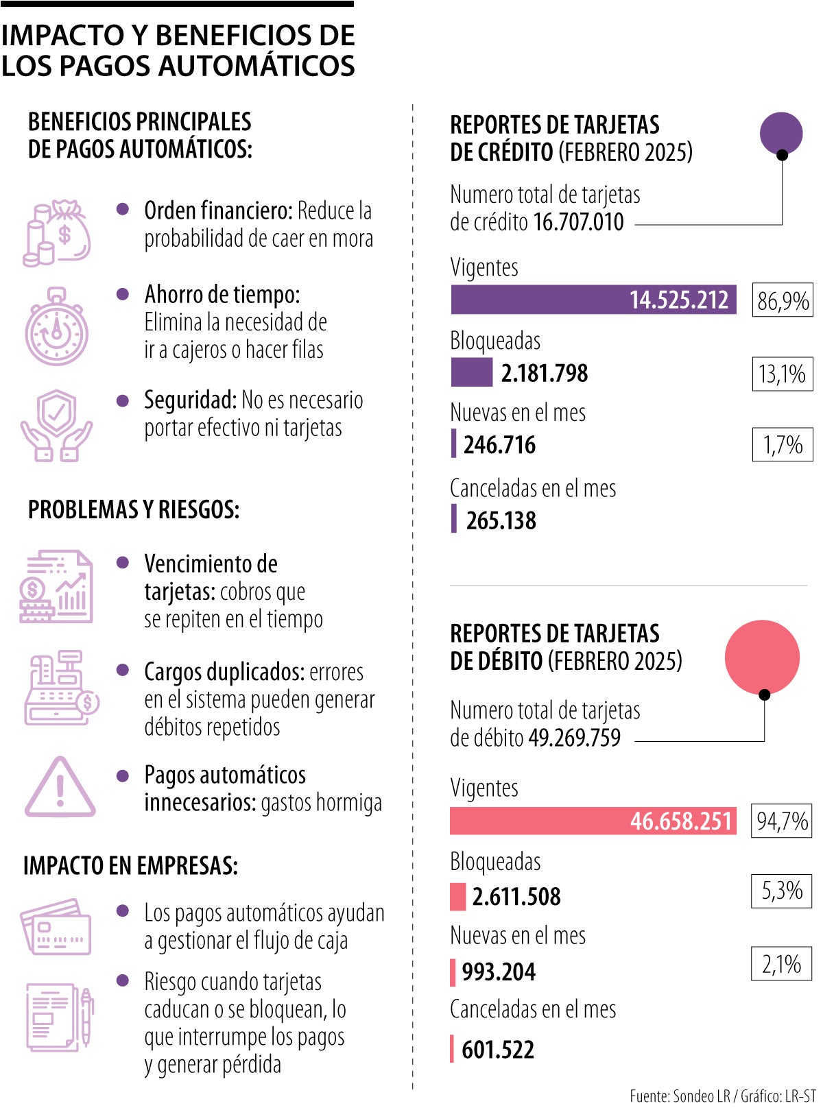 Beneficios pagos automáticos