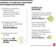 Las cifras tras la conmoción interior en Catatumbo