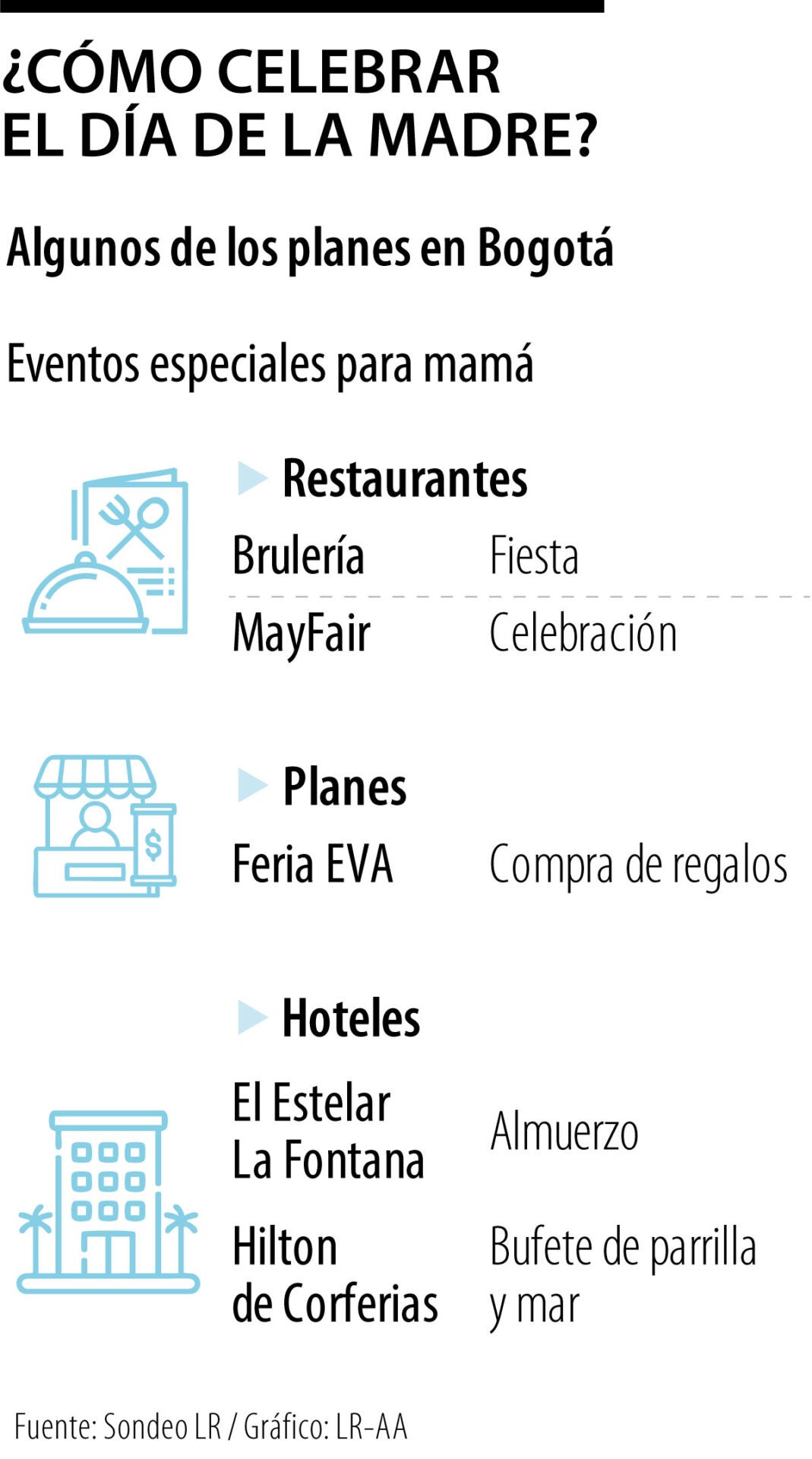 Lugares y destinos para celebrar el día de mamá