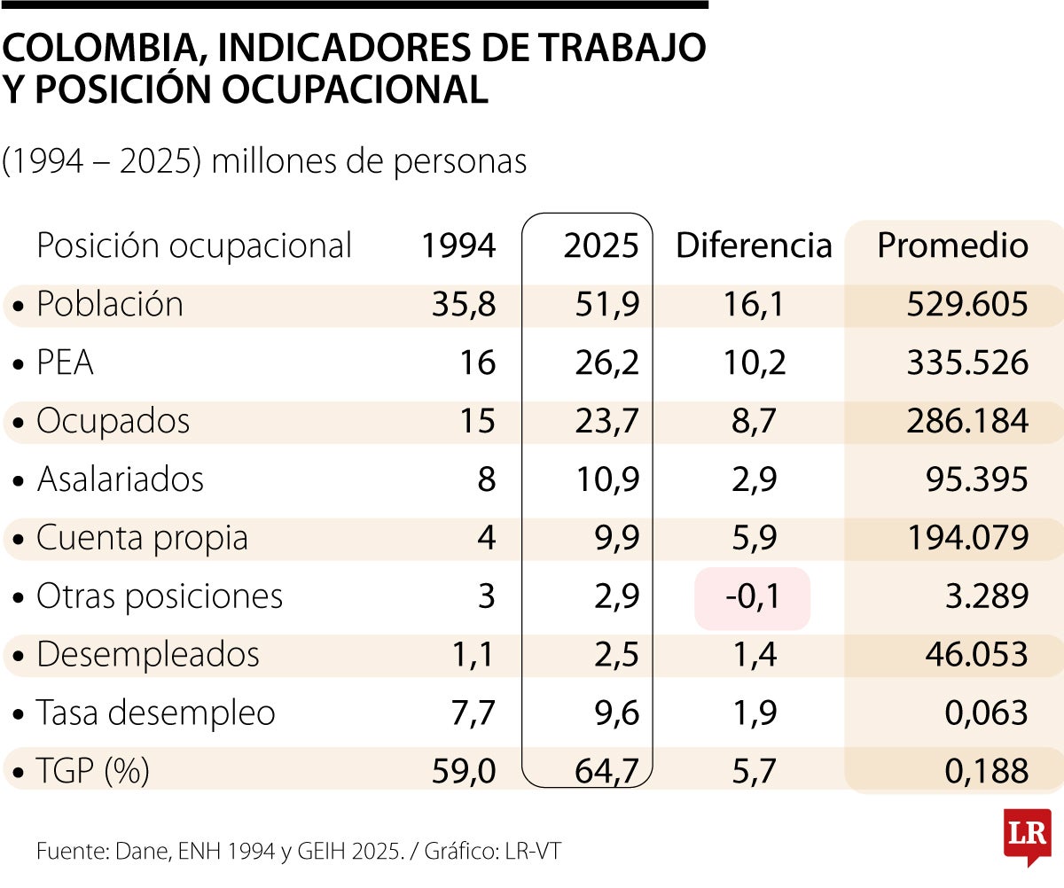 Trabajo e informalidad