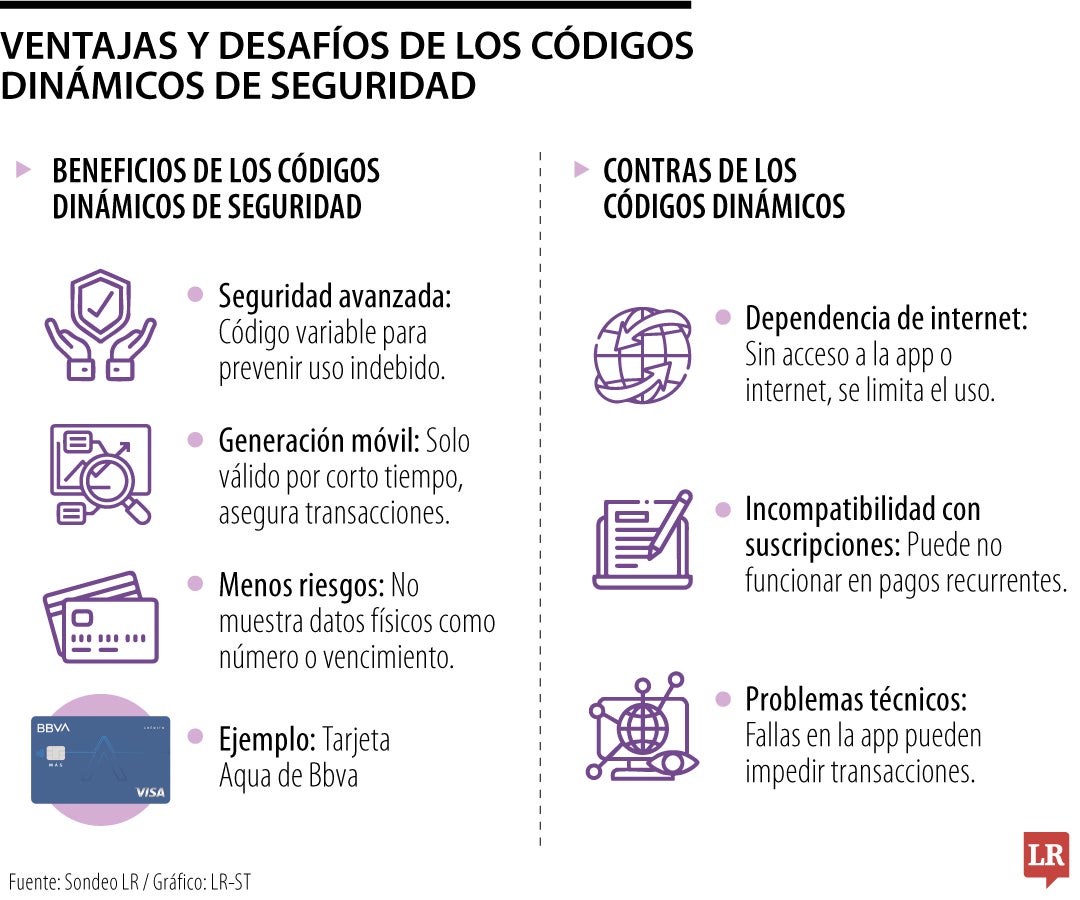 Conozca las principales ventajas y contras de los códigos dinámicos CVV en las tarjetas