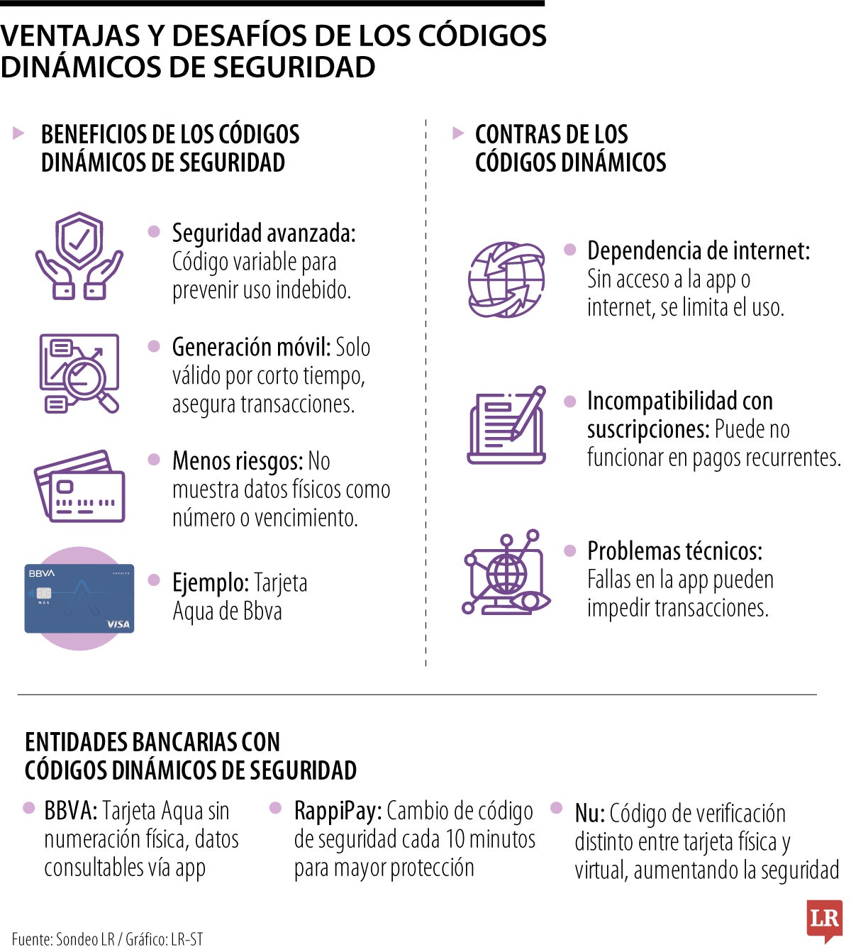 Conozca las principales ventajas y contras de los códigos dinámicos CVV en las tarjetas
