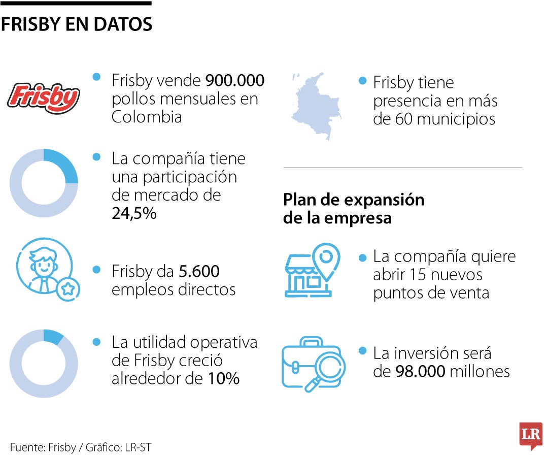Frisby en datos