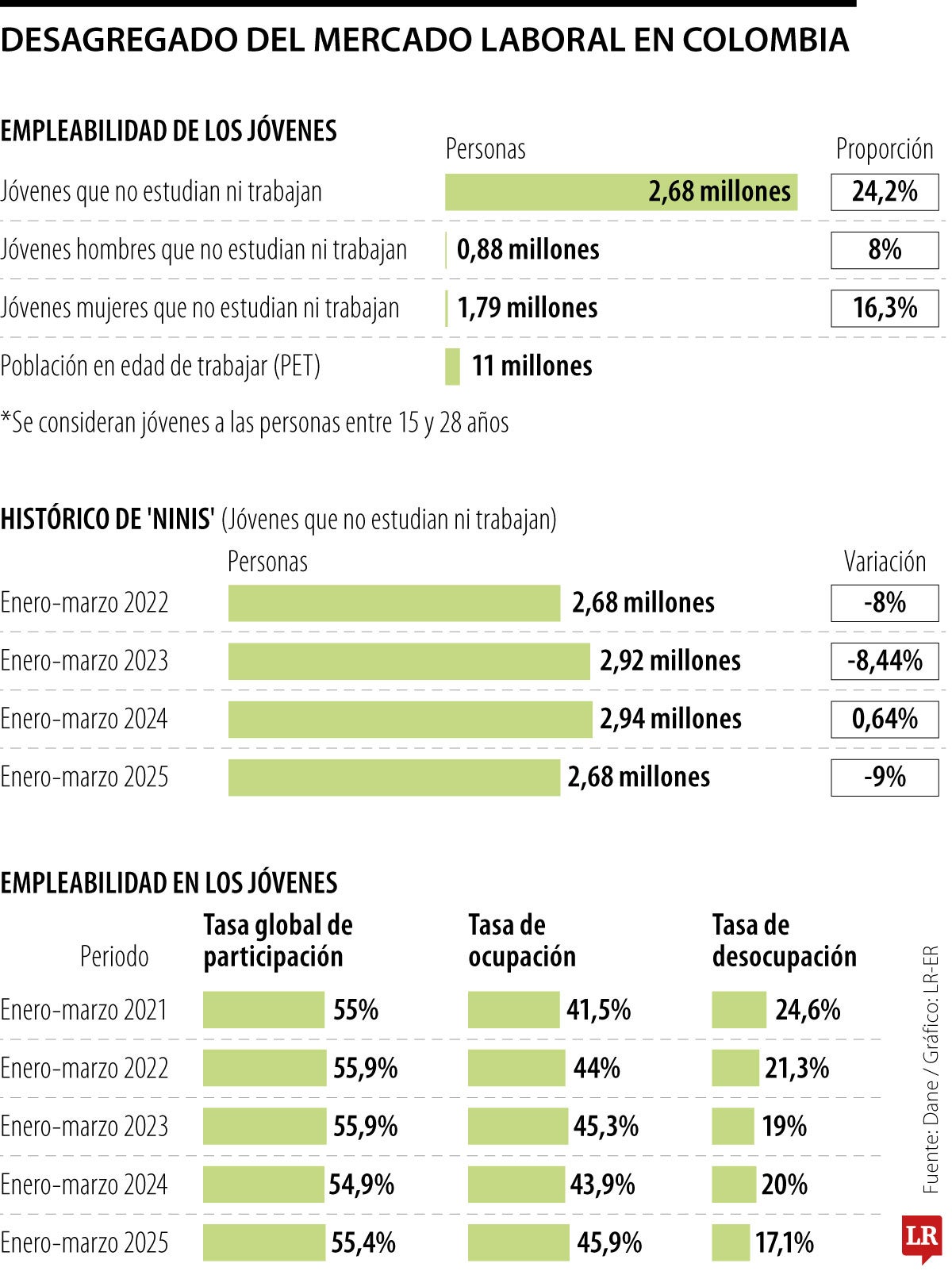 Comportamiento del mercado laboral