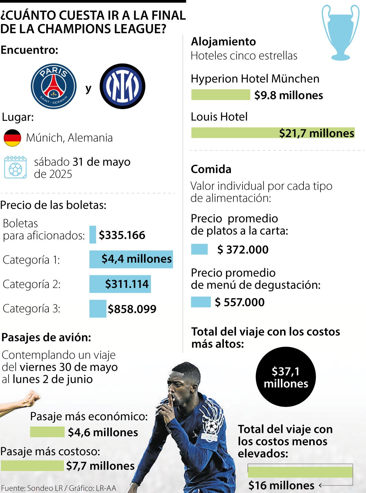 Los tenis que están prefiriendo los corredores