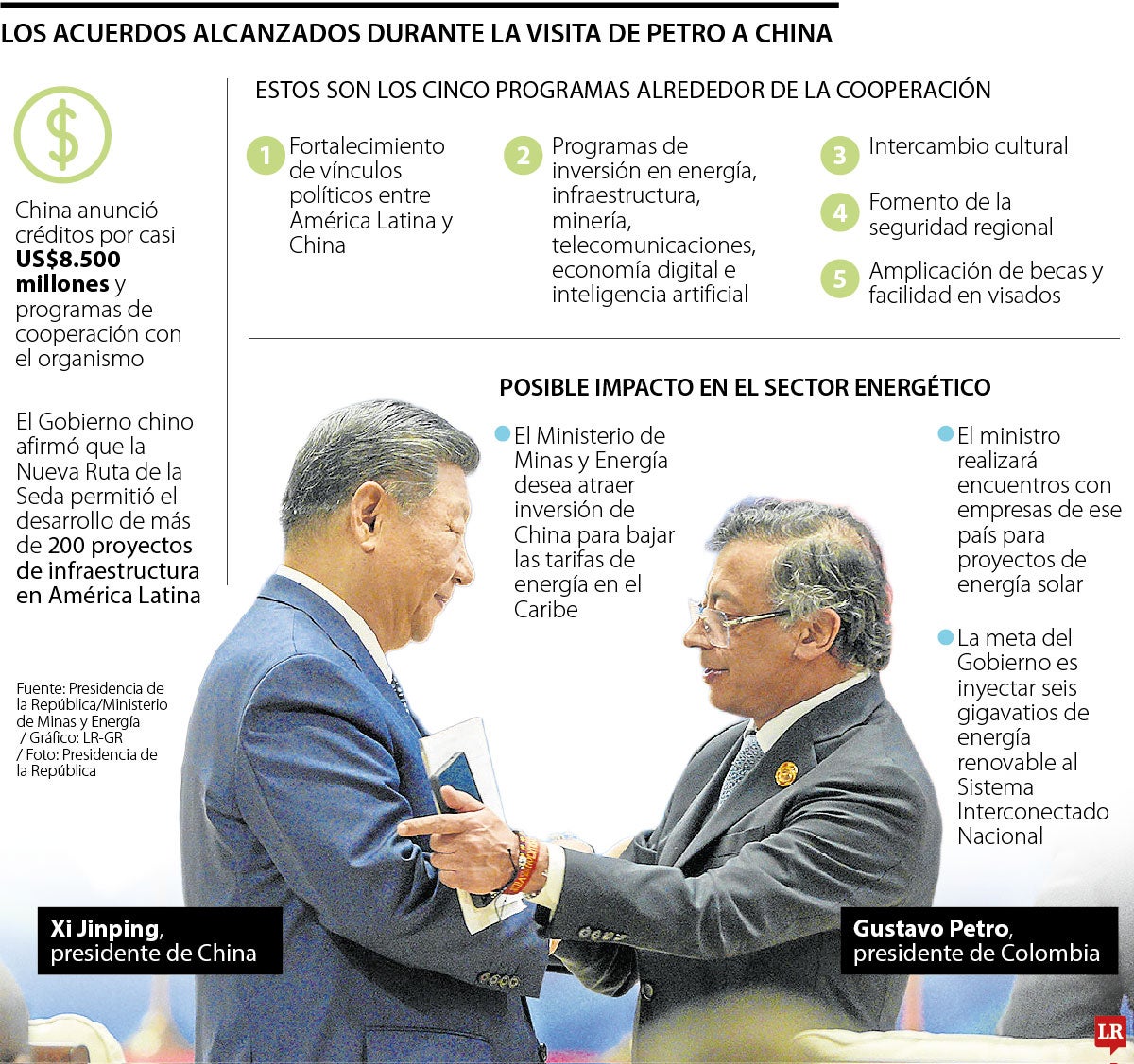 Recursos chinos para la Celac