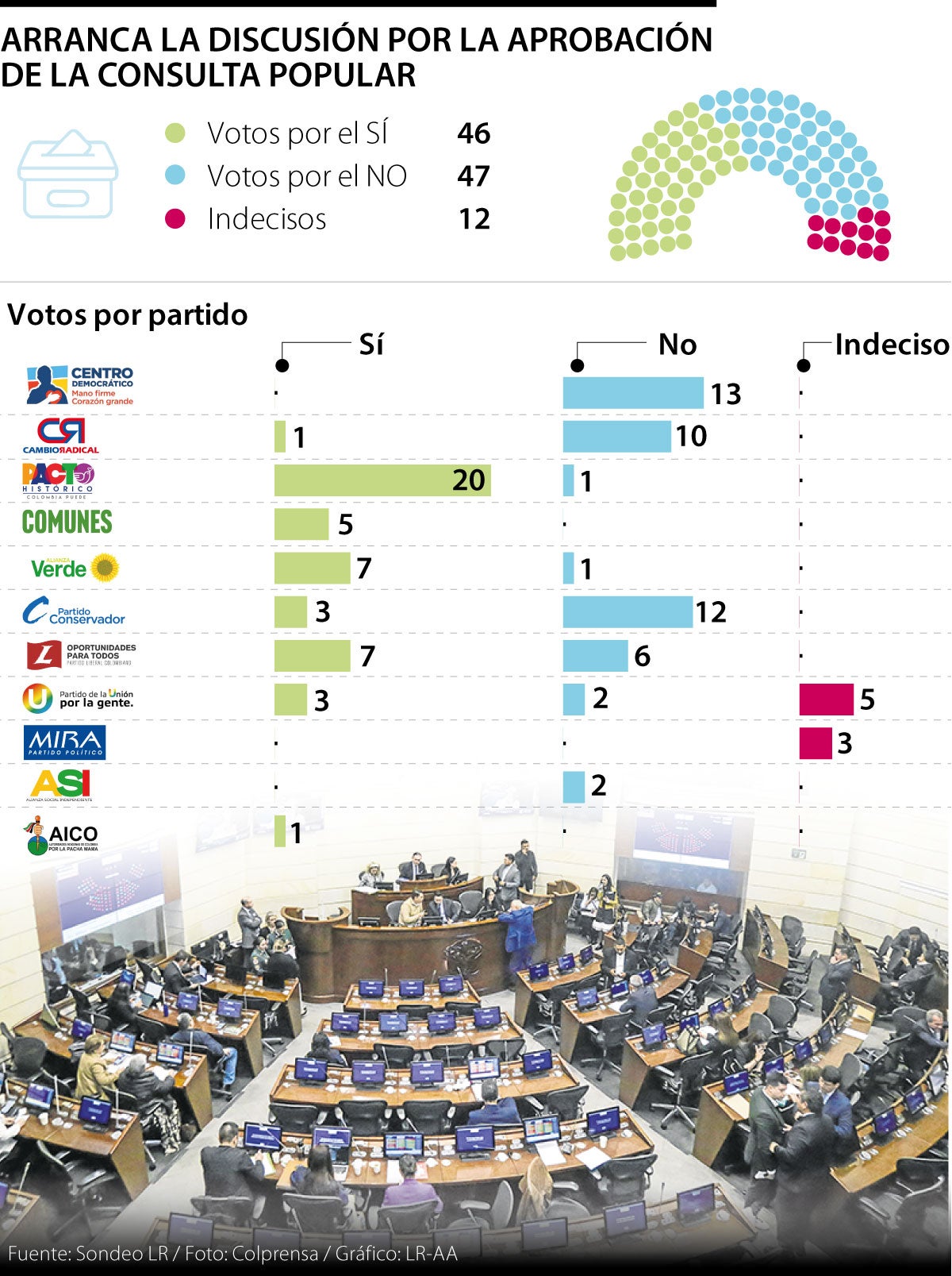 Lo que pasaría con la votación de la consulta popular