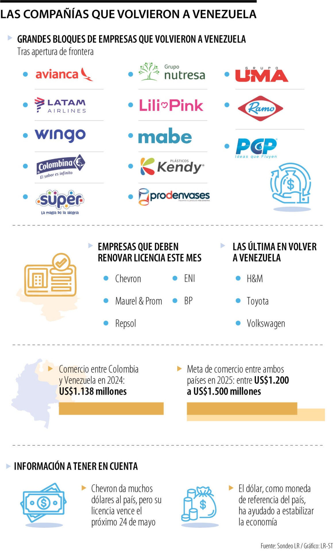 Toyota, H&M y Volkswagen están entre las empresas que volvieron a Venezuela