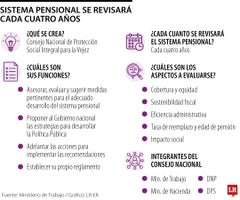Reforma pensional: estos son los puntos que aún faltan por reglamentar de la reforma Reforma pensional: estos son los puntos que aún faltan por reglamentar de la reforma