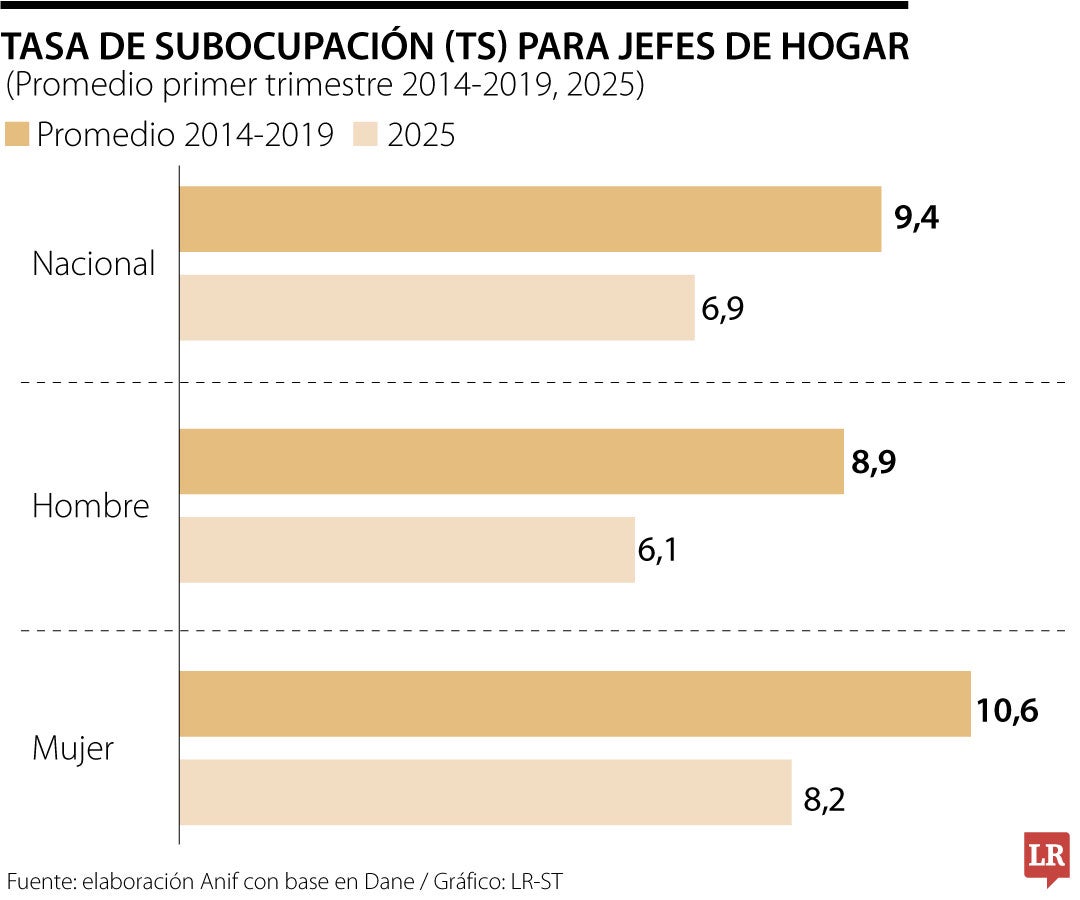 Escuchemos a la oferta laboral femenina: un análisis de la población subocupada