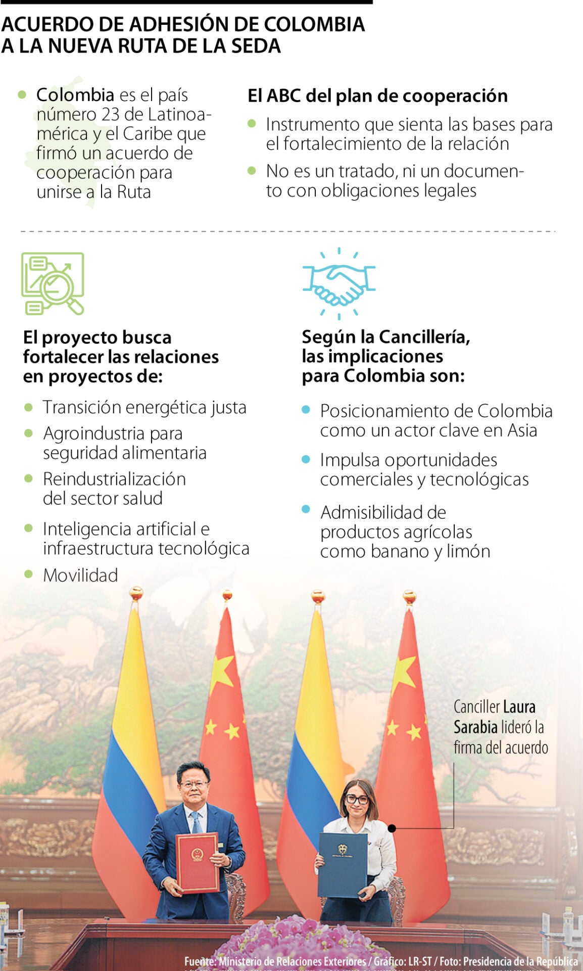 Colombia se adhiere a la Nueva Ruta de la Seda