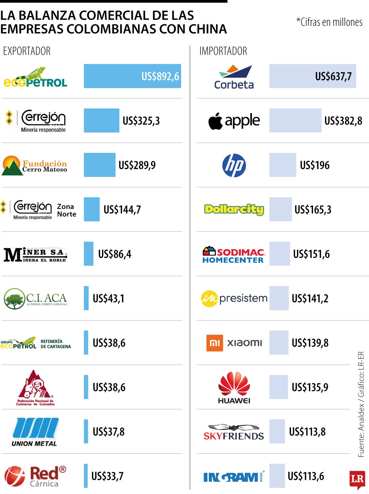 Las 10 empresas que más importan productos desde China