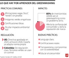 Conozca el costo que deja el greenwashing para las marcas y cómo podrían evitarlo Conozca el costo que deja el greenwashing para las marcas y cómo podrían evitarlo