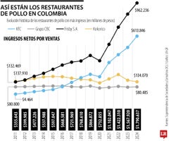 emp_restaurantes_pollo_WEB