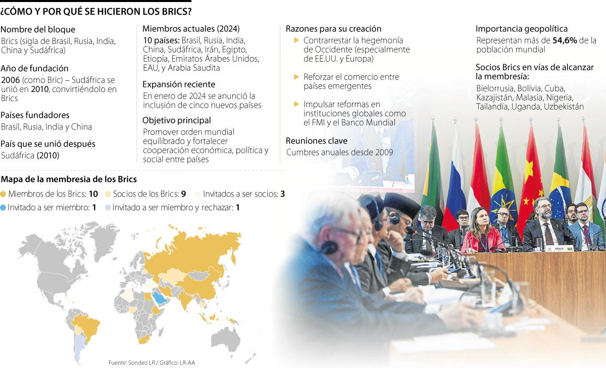 Los Brics son 54,6% de la población mundial