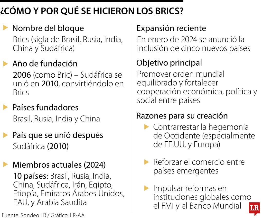 Los Brics son 54,6% de la población mundial