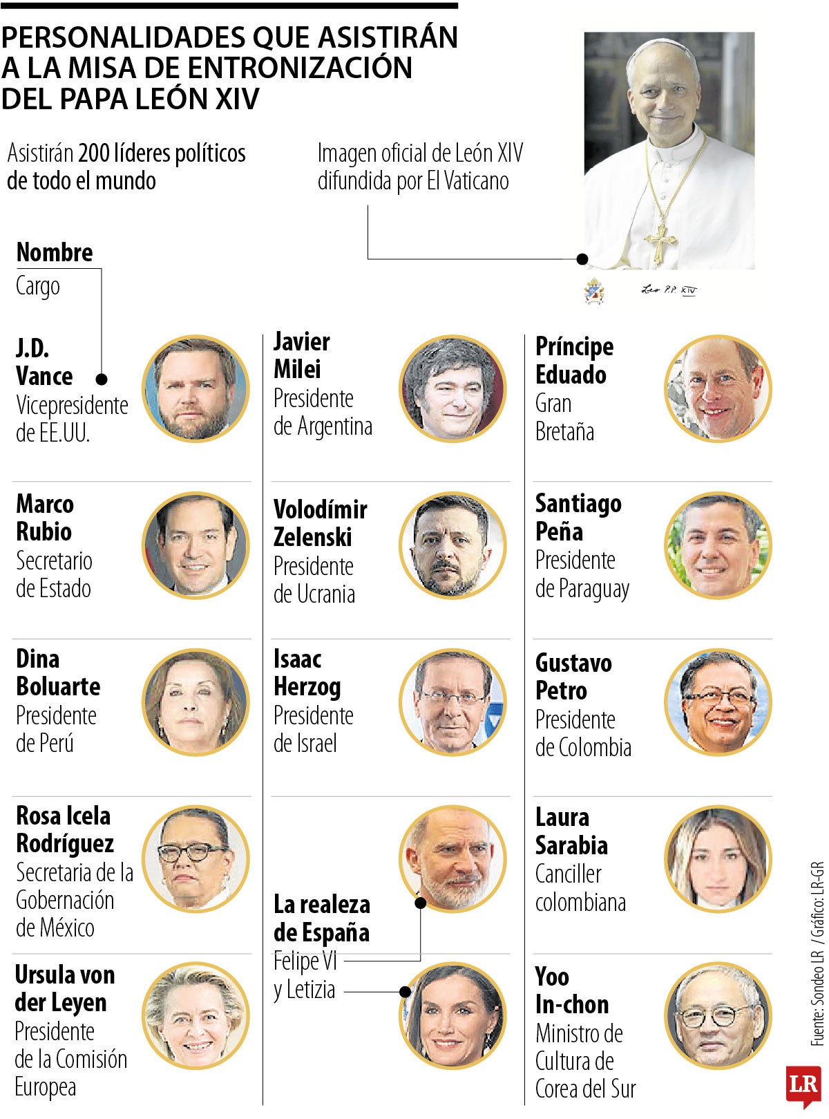 La misa de entronización del Papa León XIV recibirá a 200 líderes de todo el mundo.