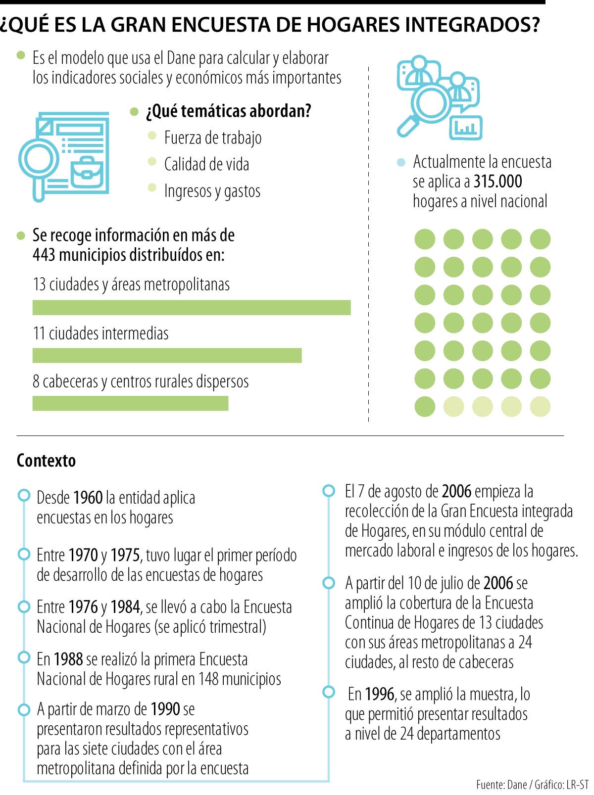 Lo que hay detrás de la gran encuesta del Dane