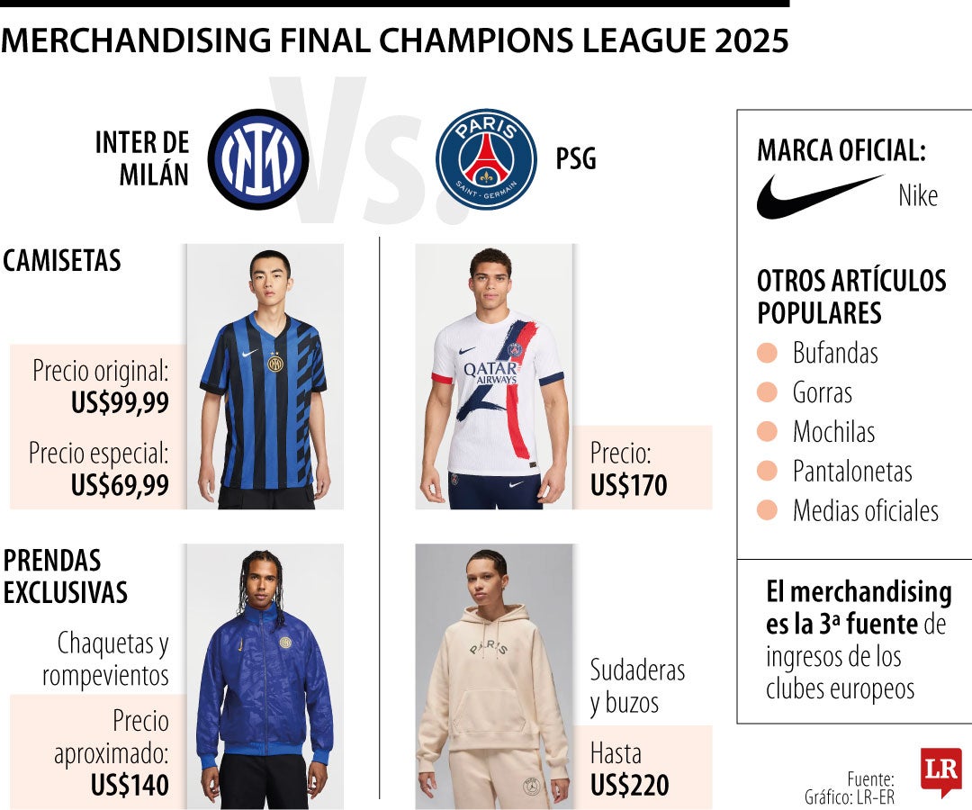 Camisetas, buzos y sudaderas, entre las prendas para la final de la Champions League