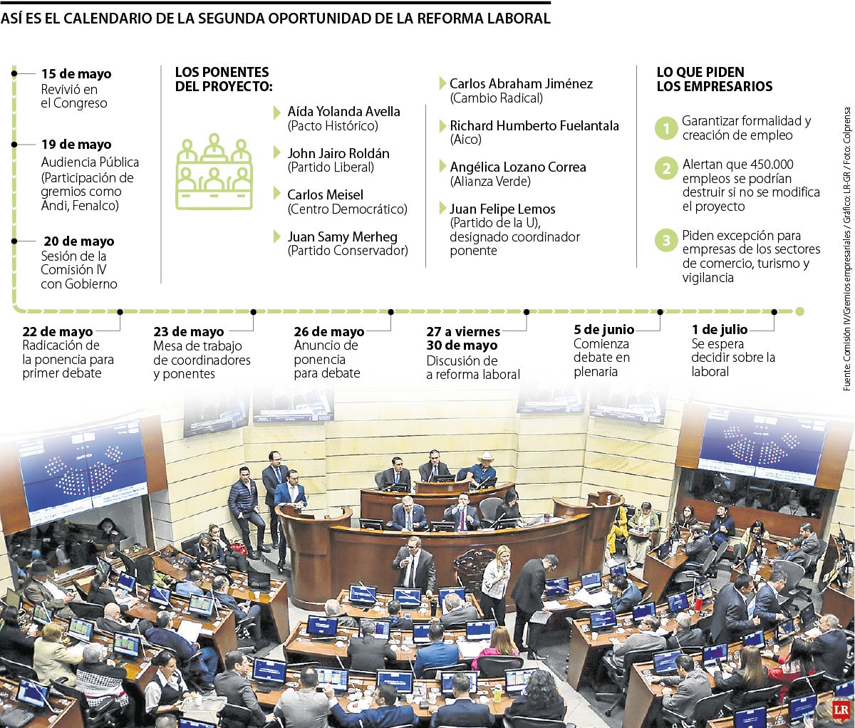 El calendario de la reforma laboral