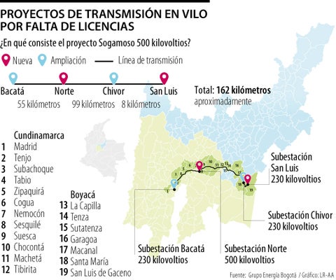Proyectos eléctricos frenados en Colombia