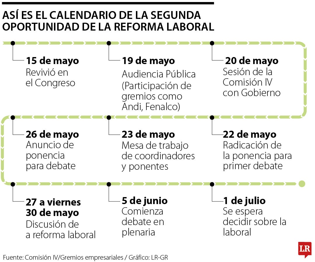 Gobierno presentó una nueva consulta popular