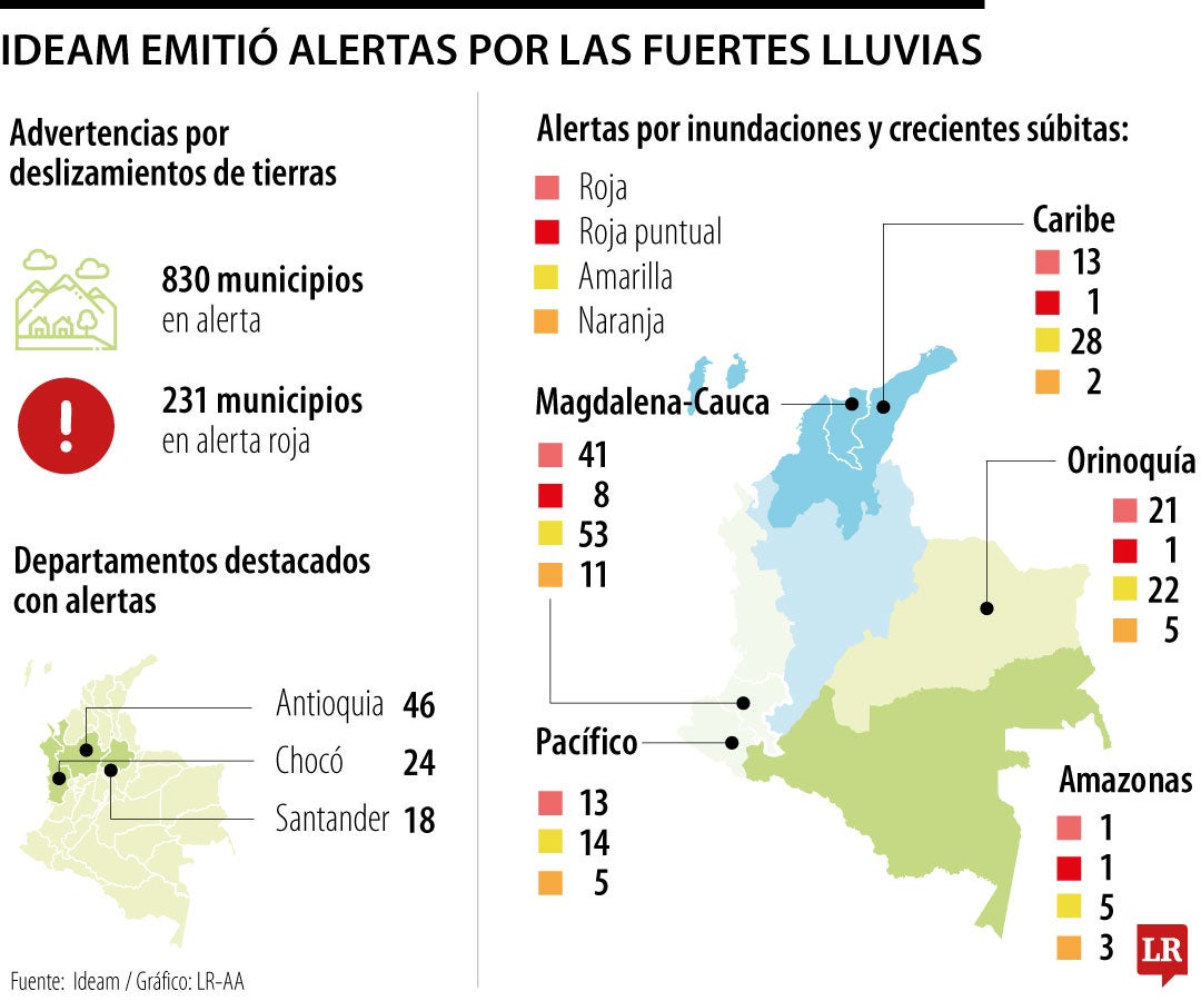 Las alertas por lluvias