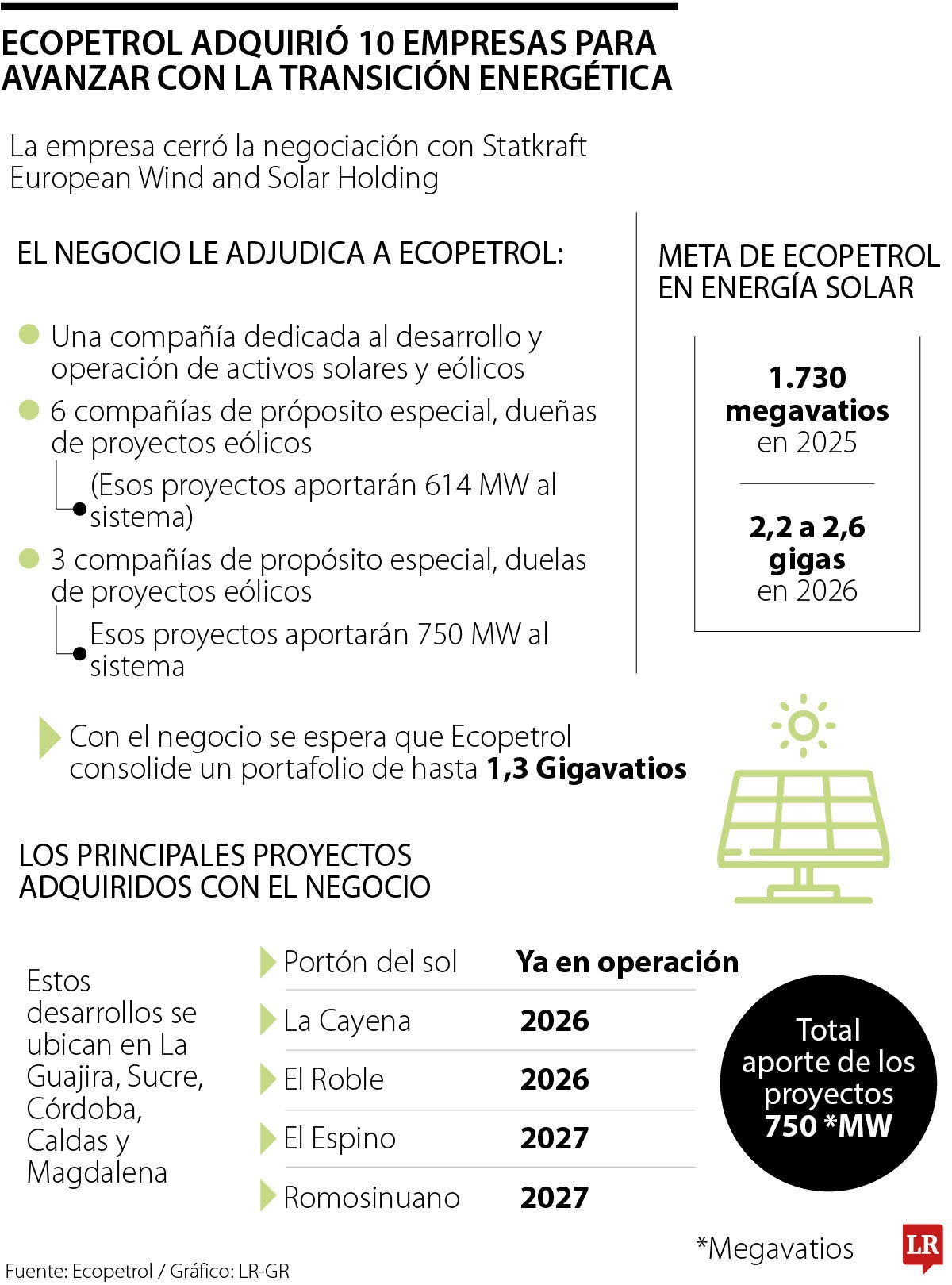 Ecopetrol anunció la compra de 10 compañías en el marco de desarrollo de la transición energética