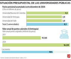 Situación presupuestal de las universidades públicas Situación presupuestal de las universidades públicas