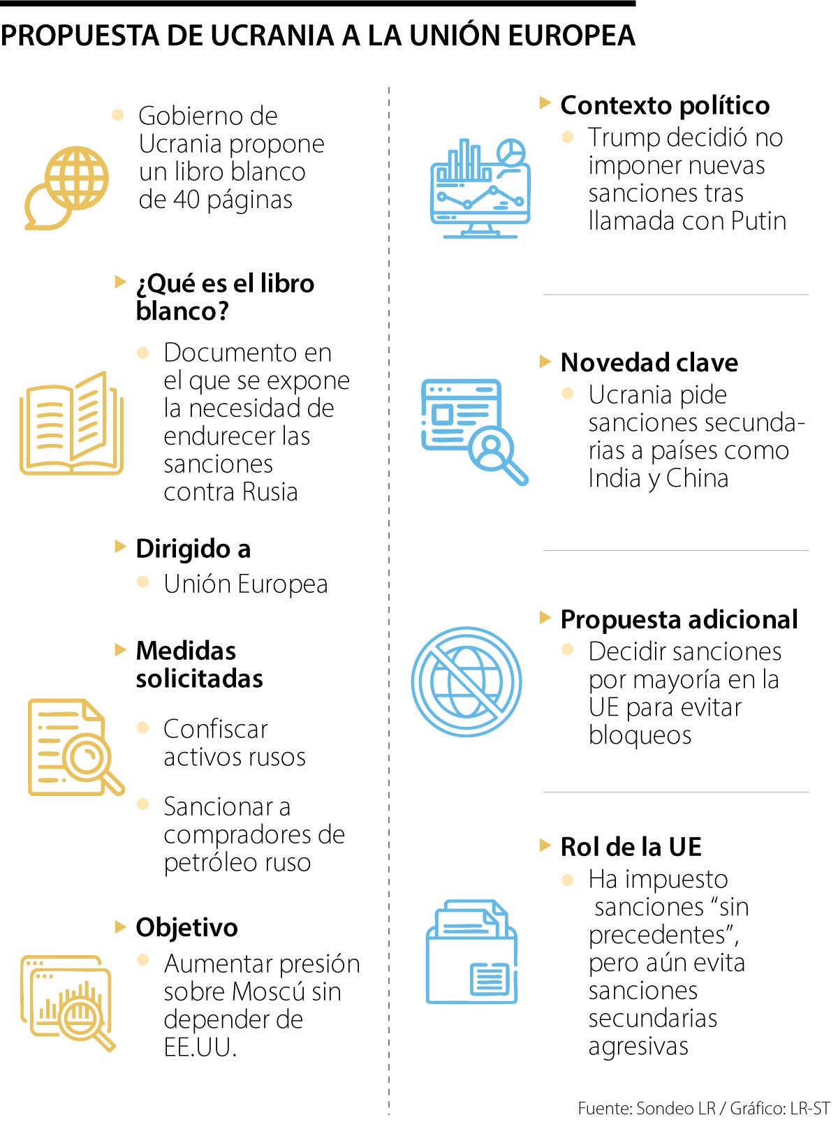 Ucrania decidió presentar a la Unión Europea plan de sanciones severas contra Rusia.
