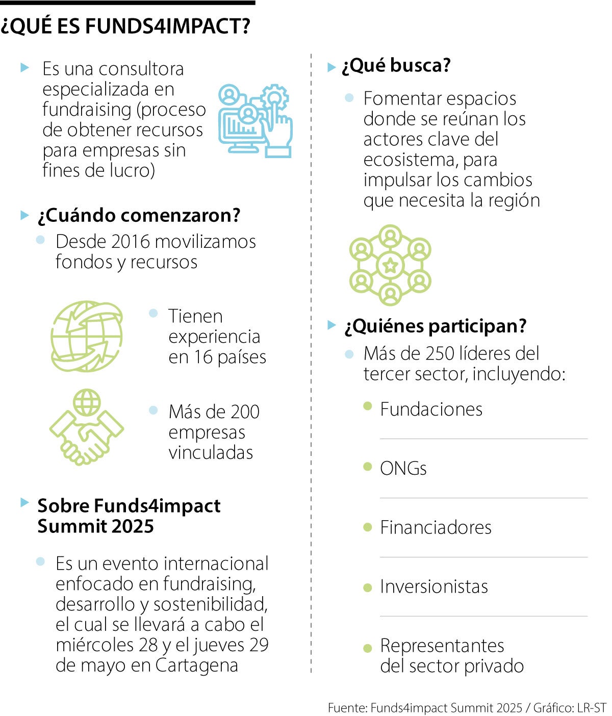 Funds4impact en pro de la sostenibilidad