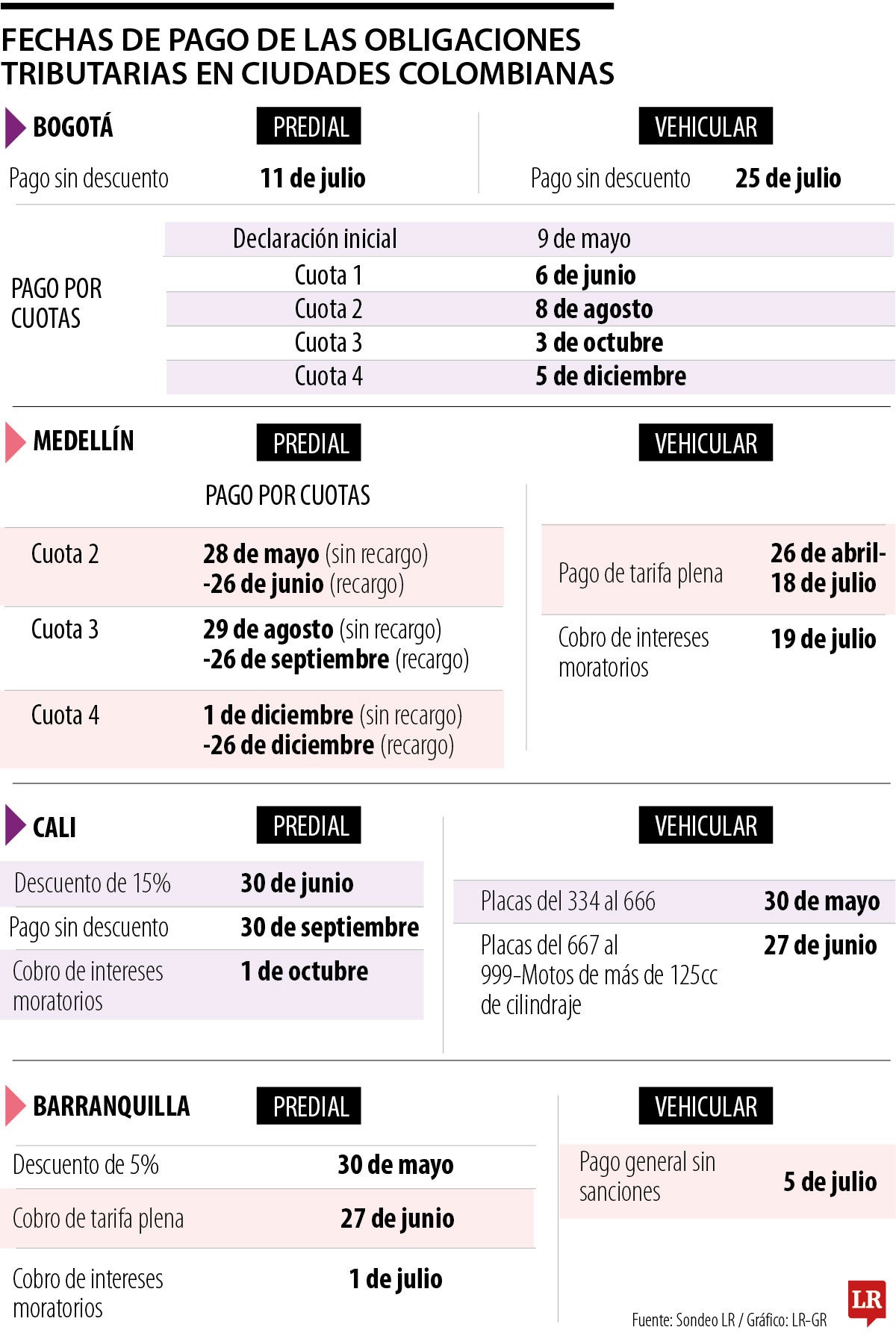 Fechas de cumplimiento de obligaciones tributarias