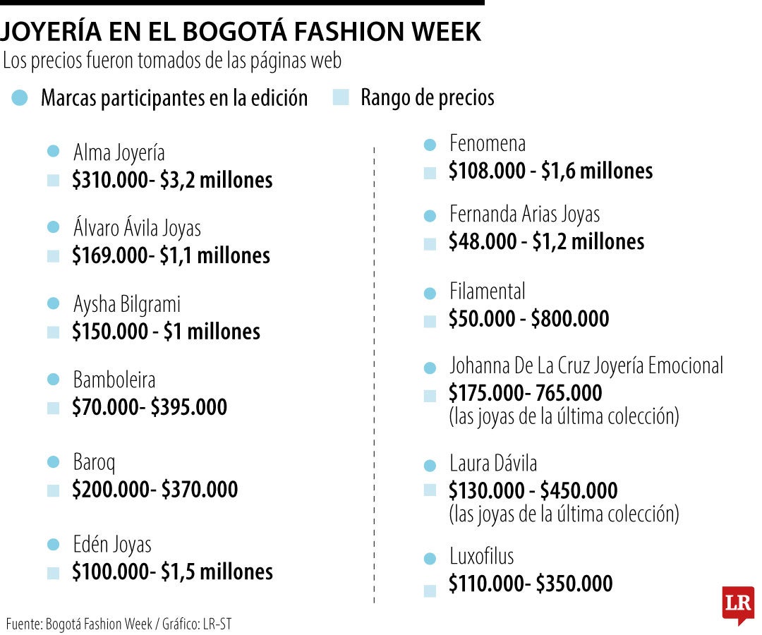 Joyería en el Bogotá Fashion Week