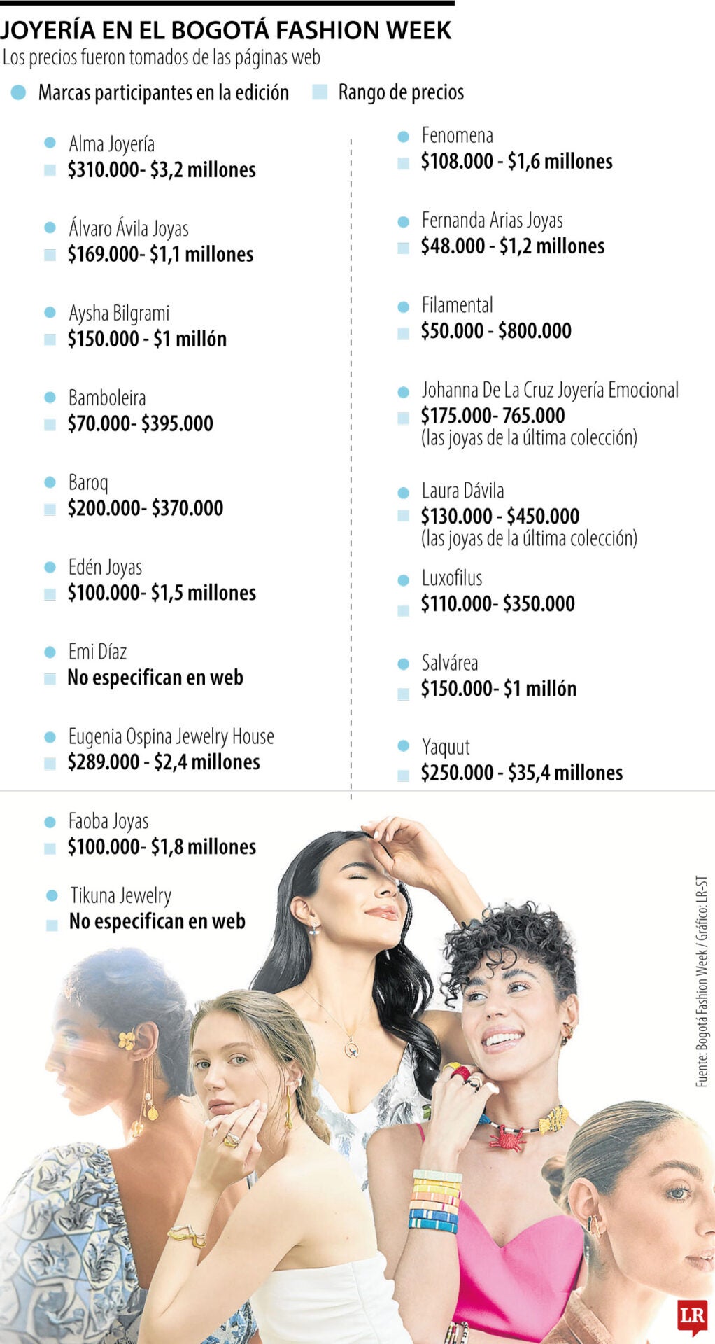 Joyería en el Bogotá Fashion Week