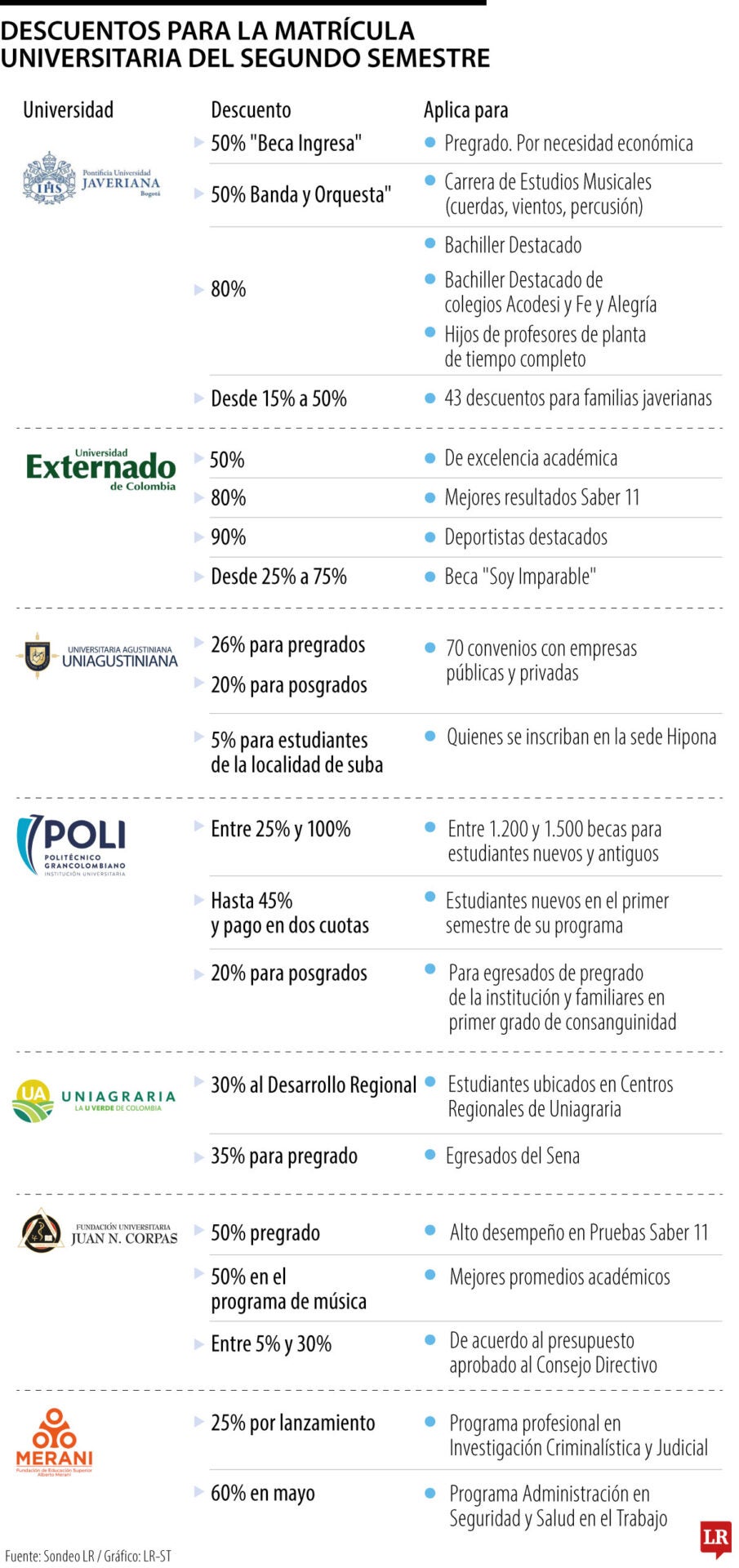 Descuentos universitarios