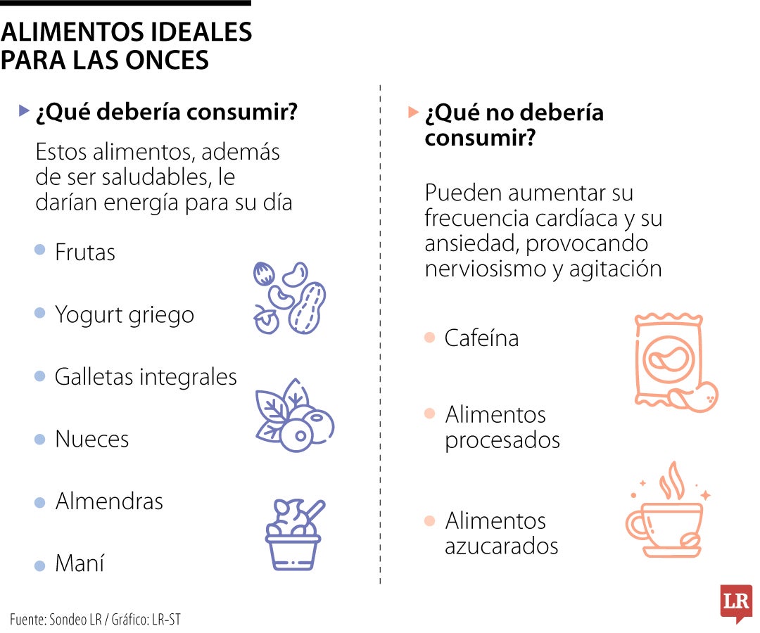 ¿Cuáles son las onces ideales para consumir en el trabajo?