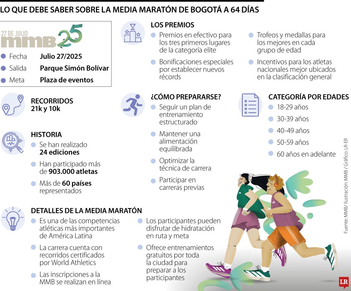 Los datos clave que debe tener en cuenta a 64 días de la Media Maratón de Bogotá