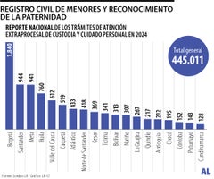Registro civil de menores Registro civil de menores