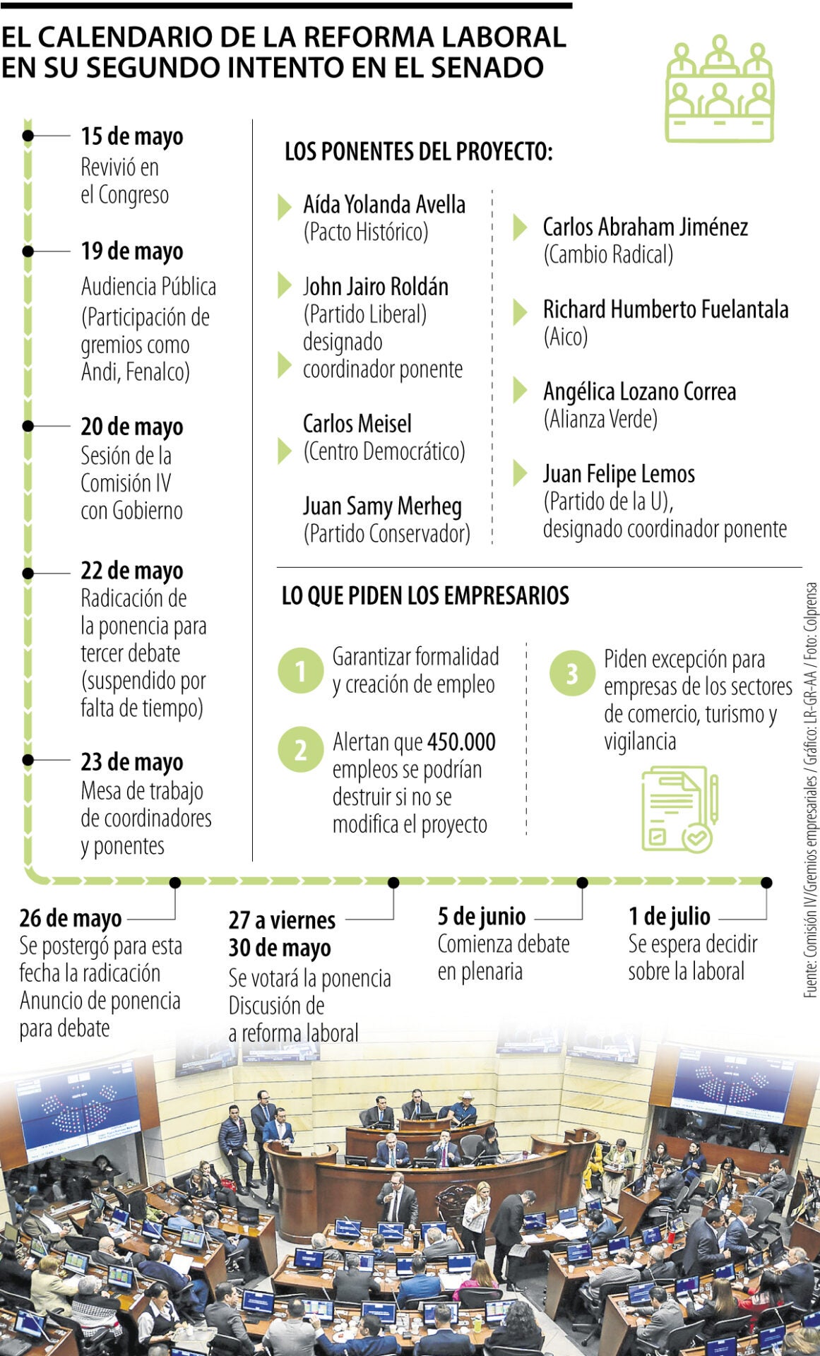 El calendario de la reforma laboral