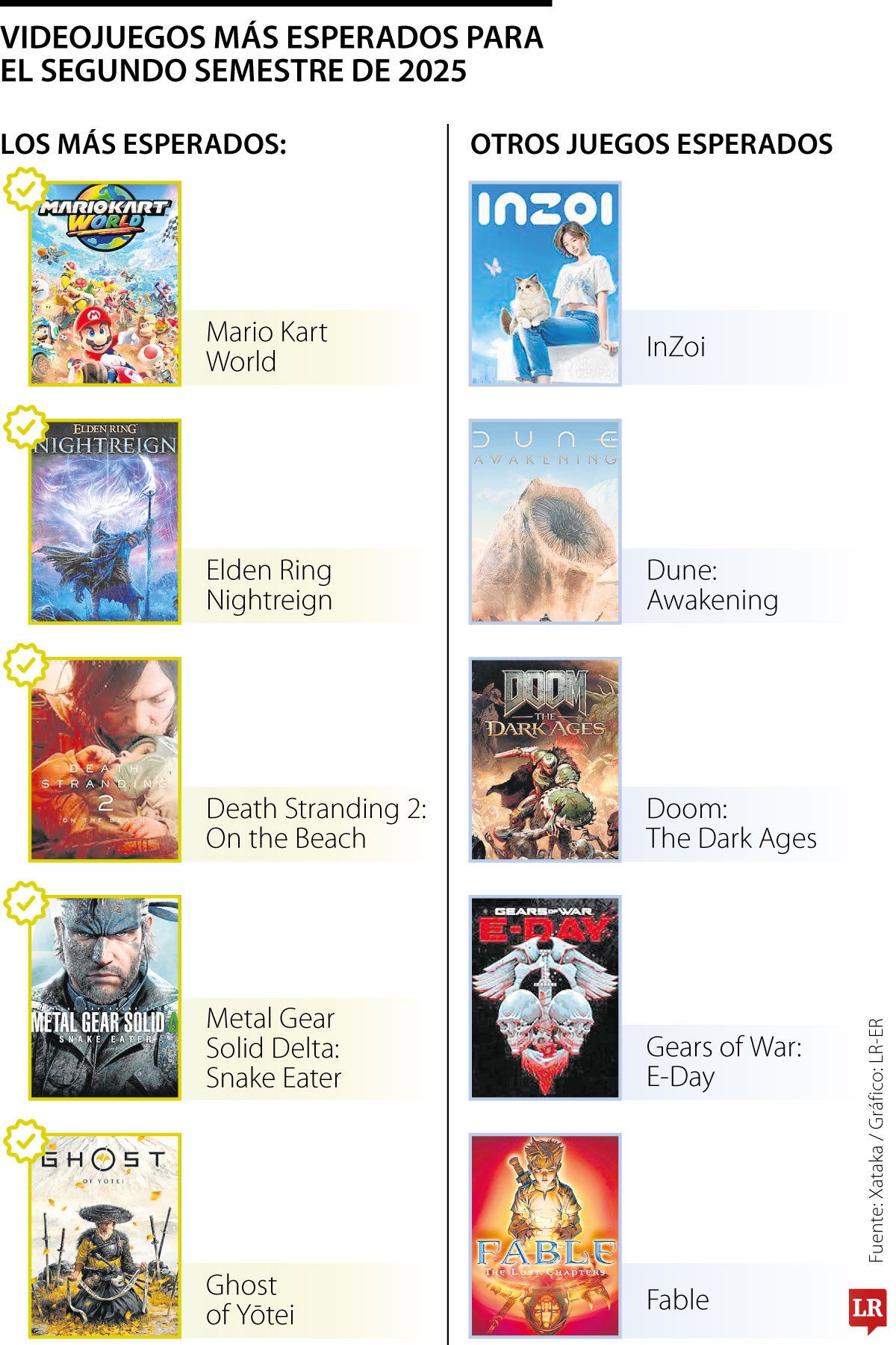 Videojuegos más esperados segundo semestre de 2025