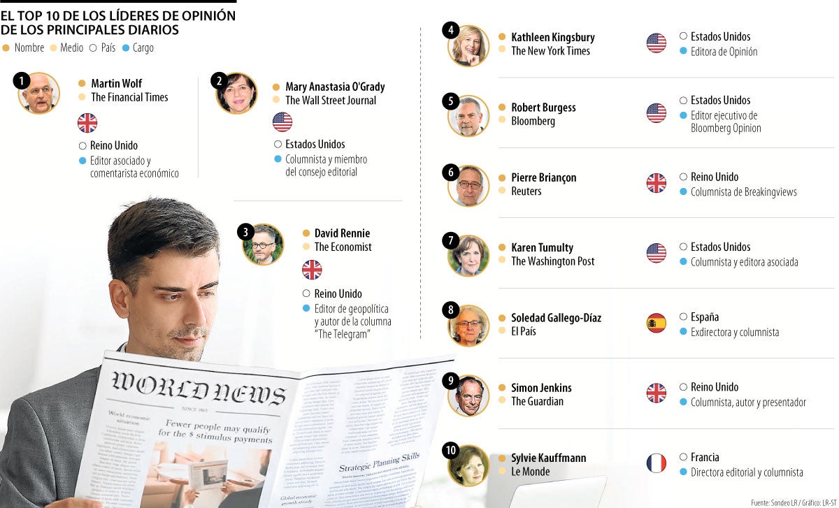 Los columnistas más destacados de los medios