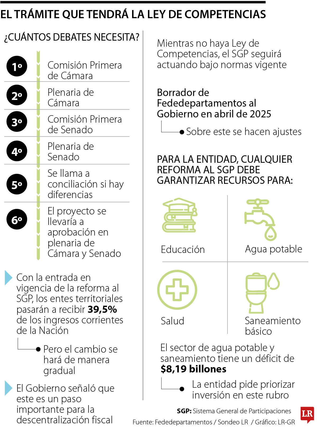 Aprobación de la ley de competencias