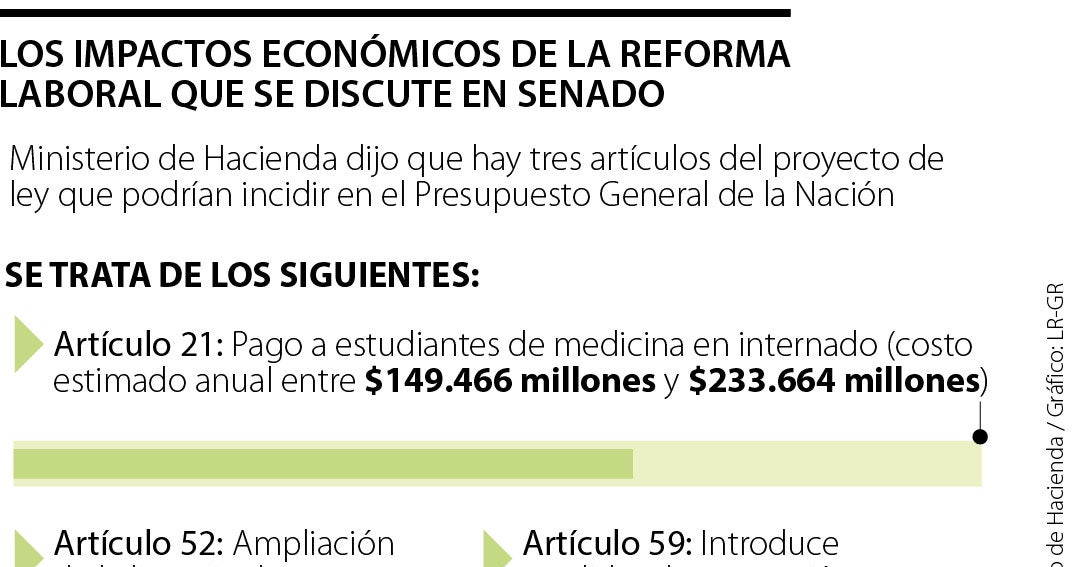 Advierten que la reforma laboral podría aumentar presión sobre el ...