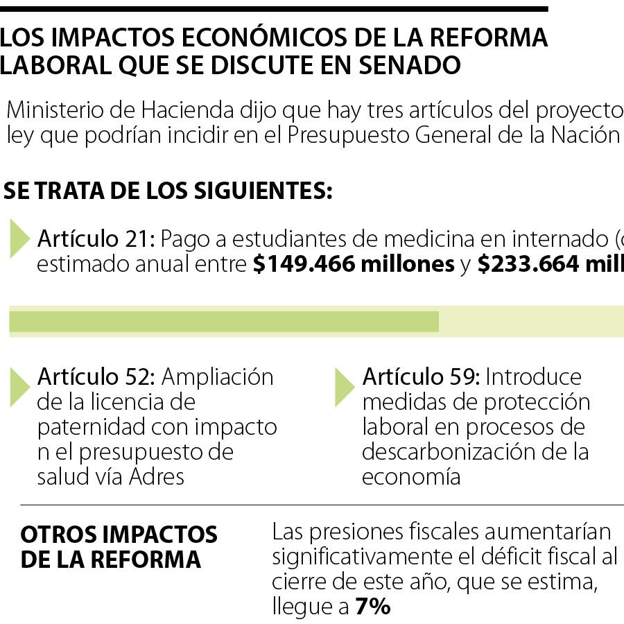 Advierten que la reforma laboral podría aumentar presión sobre el ...