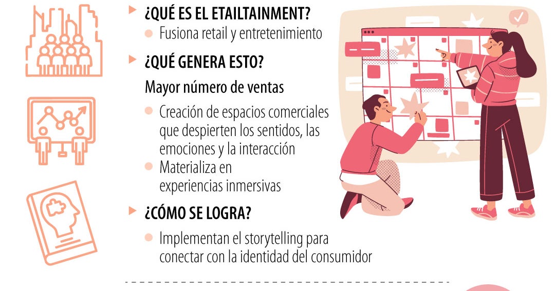 ‘Retailtainment’ es la nueva alternativa para aumentar las ventas ...