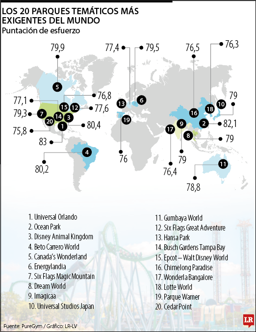 Los 20 parques temáticos más exigentes del mundo