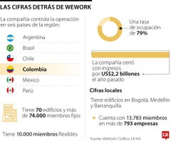 Globo_WeWork_Pg10_1080x900