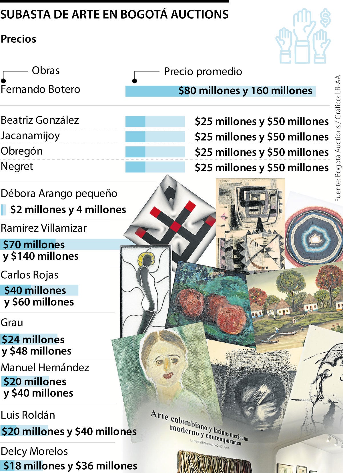 Subasta de Arte en Bogotá Auctions