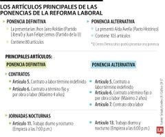 Puja por la laboral está en los recargos y festivos Puja por la laboral está en los recargos y festivos